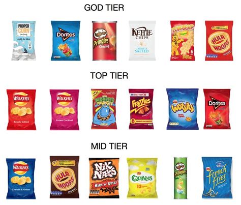 This Detailed Ranking Of UK Crisps Has The Country Divided – Sick Chirpse