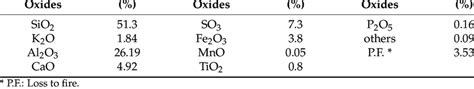 Chemical composition of volcanic ash. | Download Scientific Diagram