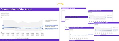 How to Visualize Confidence Intervals in Presentation Slides - Squery