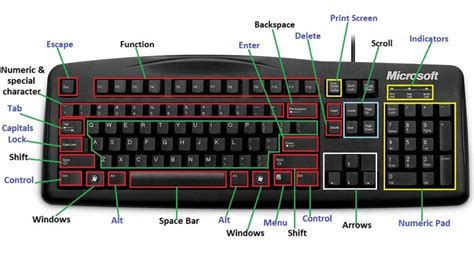 How Many Keys in Keyboard?