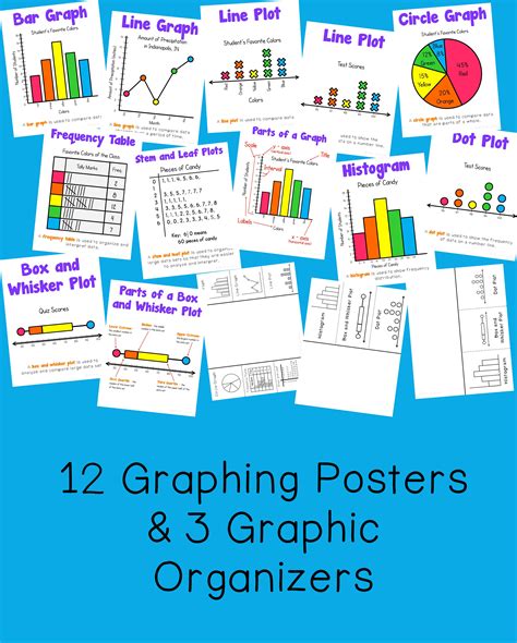 Graphing Posters & Interactive Notebook Bar Graph Picture Graph Line Plot | Bar graphs, Graphing ...