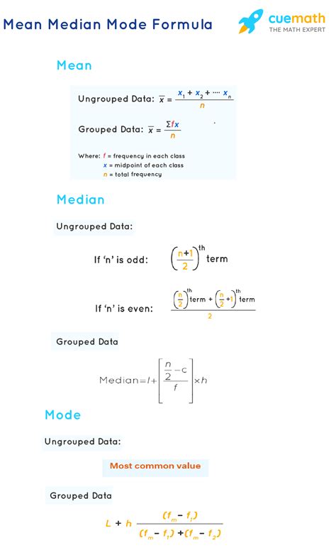 Math Mean Definition