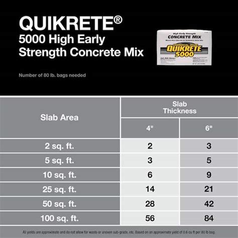 QUIKRETE 50-lb Fast Setting Concrete Mix Fast Setting | lupon.gov.ph