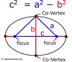 orbital motion - Foci of elliptical path - Physics Stack Exchange