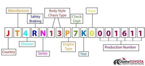 How To Decode Your Toyota's VIN Number - Toyota Parts Blog