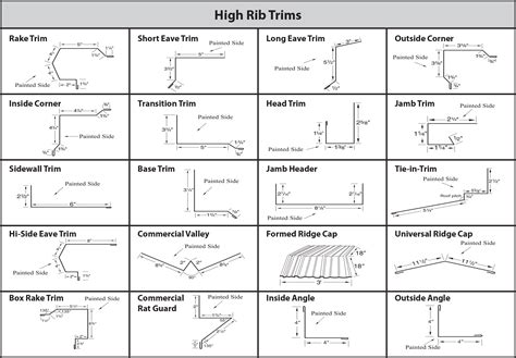 39 metal roof parts diagram - Diagram Online Source