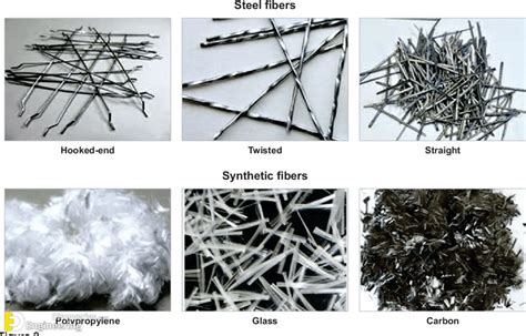 What Is Fibre Reinforced Concrete? | Engineering Discoveries