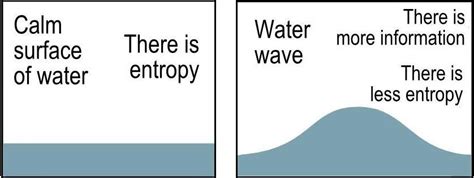 Astronomy Without A Telescope - Holographic Dark Information Energy ...