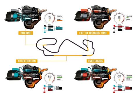 How Formula One's Amazing New Hybrid Turbo Engine Works