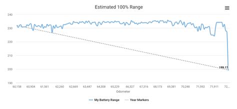 S85 battery pack issues | Tesla Motors Club