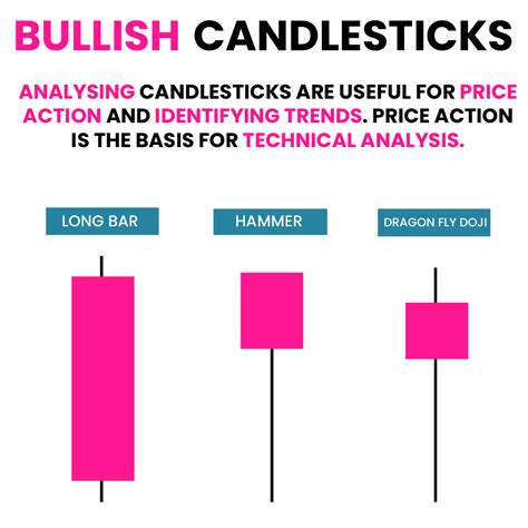 Bullish candlesticks are graphical representations of the market's sentiment that suggest the ...