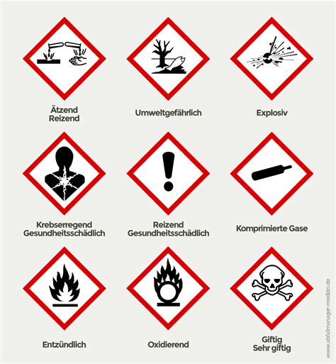 Gefahrstoffmanagement - blog.gsa-messgeraete.de