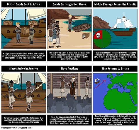 The Triangular Trade Storyboard by matt-campbell