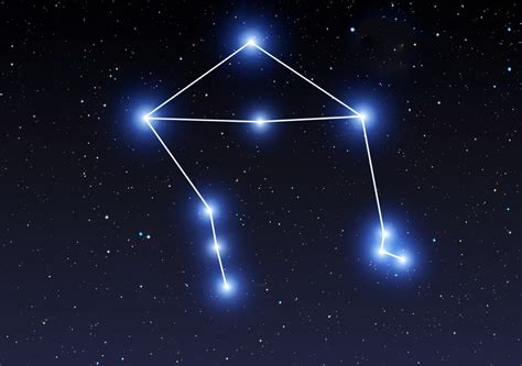 Libra Constellation: Stars, Myth, and Location (2024) | Planet Guide