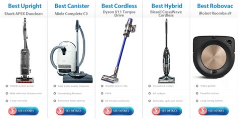 Top vacuum cleaner brands – TopsDecor.com
