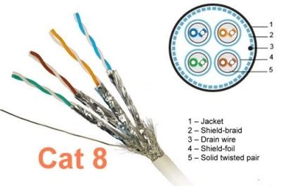 Category 8 Ethernet Patch Cables - ARIA Technologies