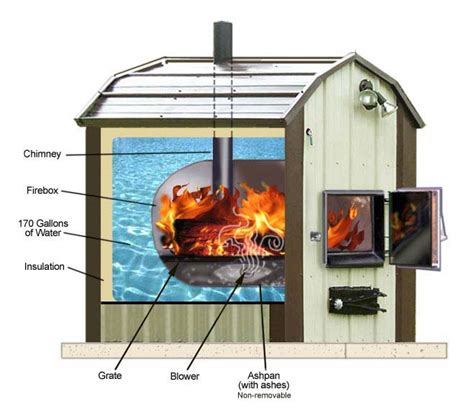 Best Outdoor - Outside Wood Burning Furnace Stove Boiler