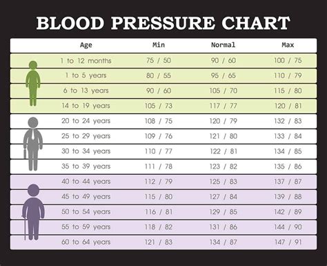 Simple Blood Pressure Chart - Easy To use