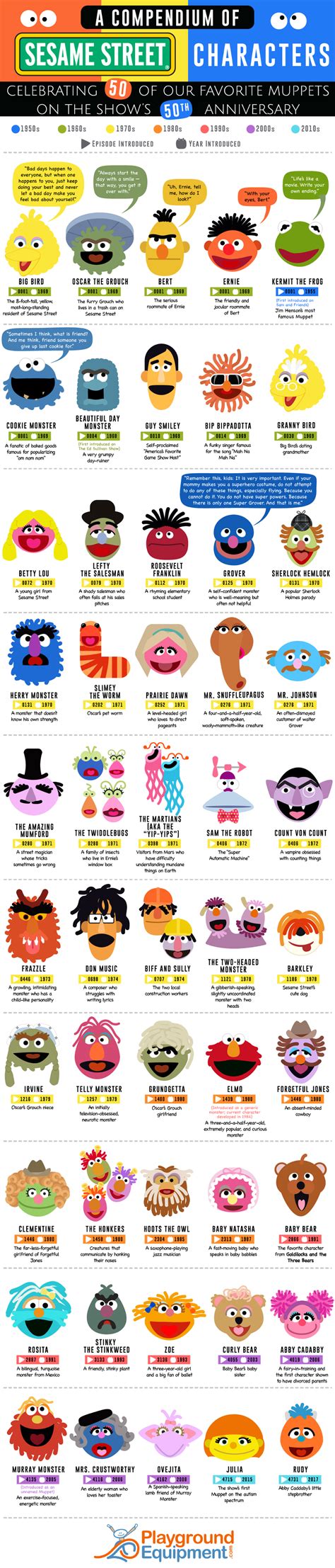 A Compendium of Sesame Street Characters That Changed The Way That ...