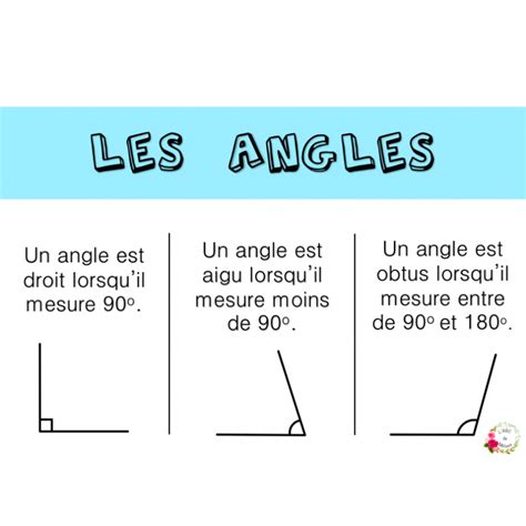 Les angles