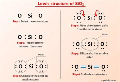 SiO2 Lewis Structure in 6 Steps (With Images)