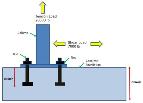 Anchor Bolt design Example Elevation | mechGuru