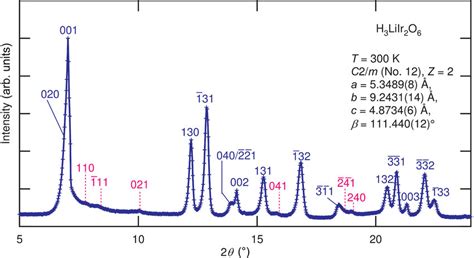 Powder X-ray diffraction pattern The measured powder X-ray diffraction ...