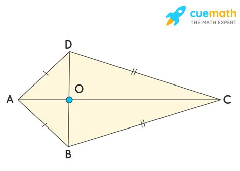 A quadrilateral has no pairs of parallel sides. Which name best ...