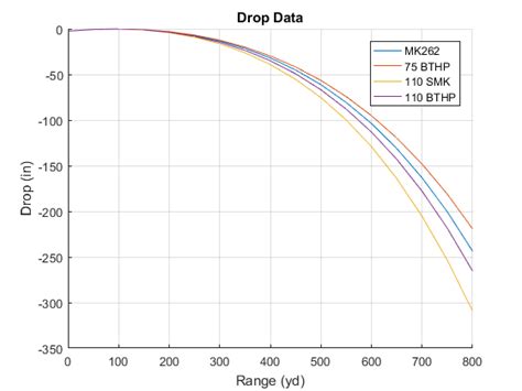 6.8 SPC vs 308 WIN: Which one is better? - 80 Percent Arms