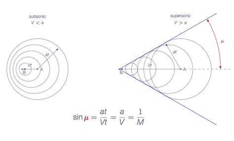 12 8 Supersonic Channel Flow With Shocks Continued on the Web - Nordin Arallier