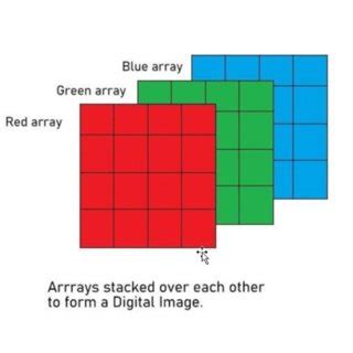 26: Sample of a feature map | Download Scientific Diagram