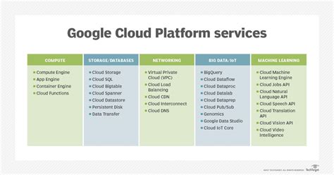 Cloud Services Developer Job Description - The Best Developer Images