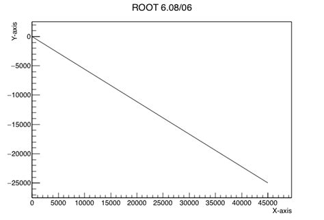 R How Can Enclose X Axis Labels Using Ggplot2 Stack Overflow - Vrogue