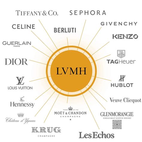 Bernard Arnault (LVMH) : la France sous l’emprise du luxe – Regards.fr