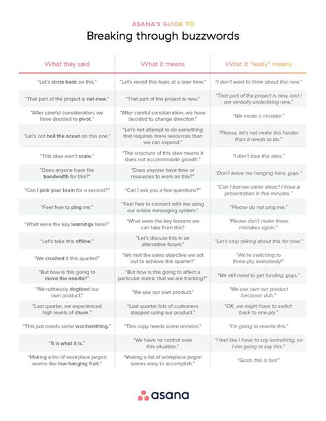 Asana's corporate jargon cheat sheet | Business writing skills, Jargon, Words to describe people