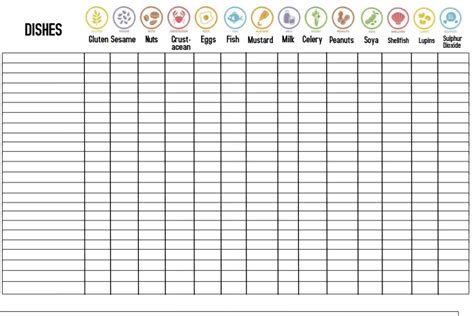 Food Allergen Chart