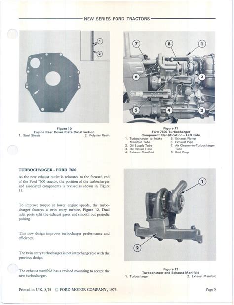 Ford 3600 Tractor Manual