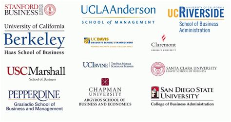 Best Business Schools in California – Top Schools in the USA