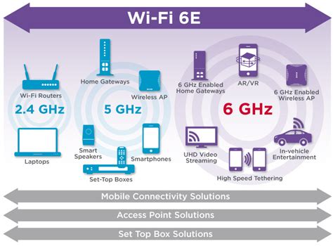 Wi-Fi 6 Vs Wi-Fi 6E: What's The Difference? - Created Tech