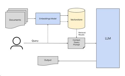 RAG and Vector Search: Better Together for AI