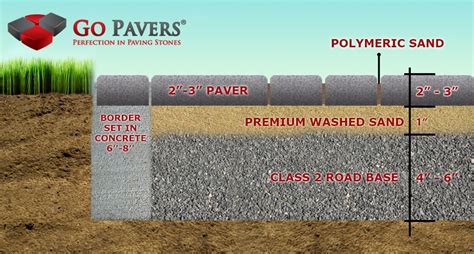 How to install pavers? Paving stones installation? See pictures and videos. | How to install ...