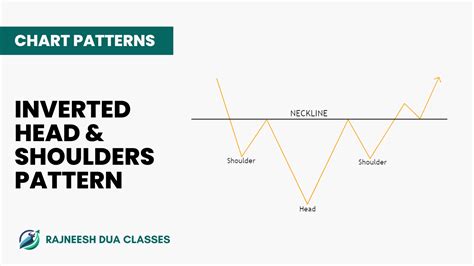 Inverted Head and Shoulders Pattern: Meaning, Features & Examples