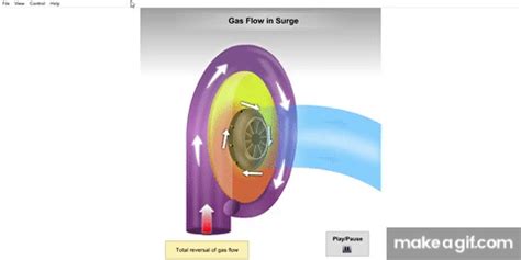 Centrifugal compressor Surge Animation on Make a GIF