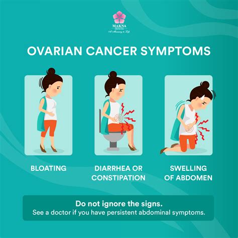 National Cancer Society of Malaysia, Penang Branch: Ovarian Cancer Symptoms