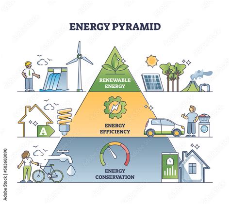 Energy pyramid with electricity consumption effective usage outline ...