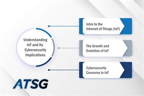 Securing IoT: Challenges, Solutions & Future of Cybersecurity in ...