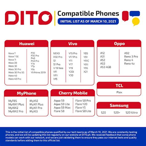 Where to buy DITO Sim Cards? Coverage Areas | Compatible Phones ...