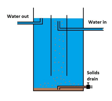 Aquaponics Filtration Systems Explained - HowtoAquaponic