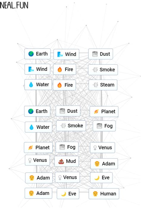 How to Make Humans in Infinite Craft - Prima Games