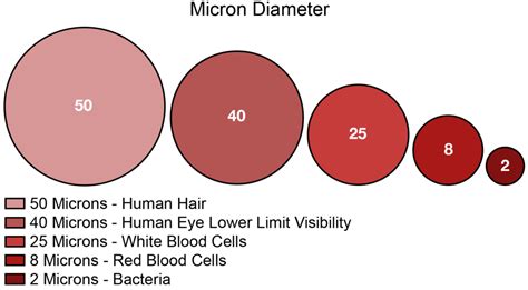 The Importance of Micron Ratings | Sun Industries Filtration